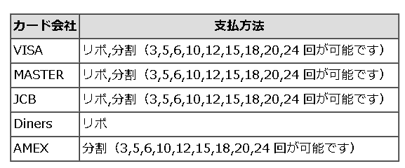 楽天のクレジットカード支払い一覧