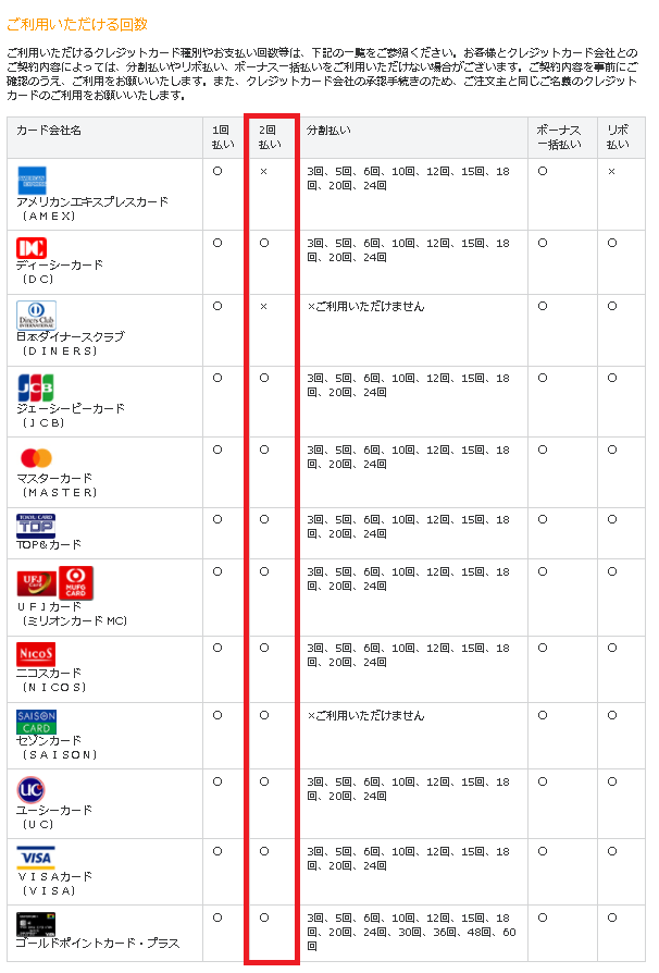 ヨドバシ.comクレジットカード支払い区分