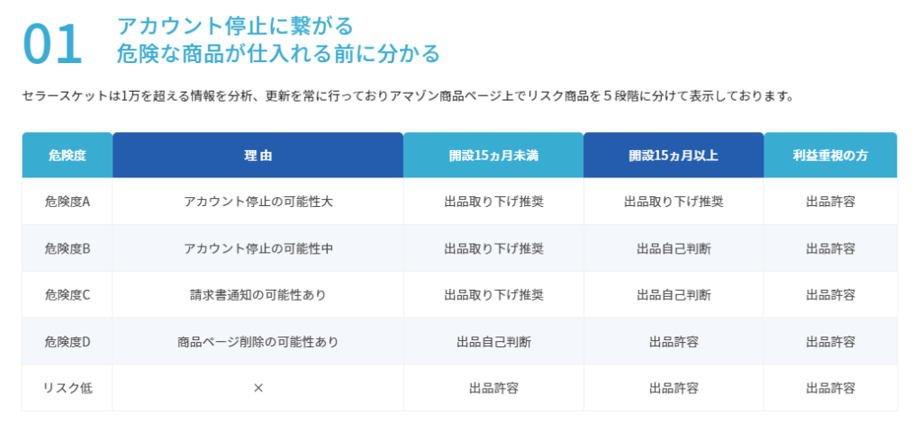 セラースケット危険度