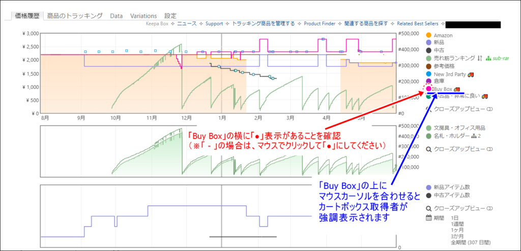 keepaグラフにカートボックス取得者の強調表示