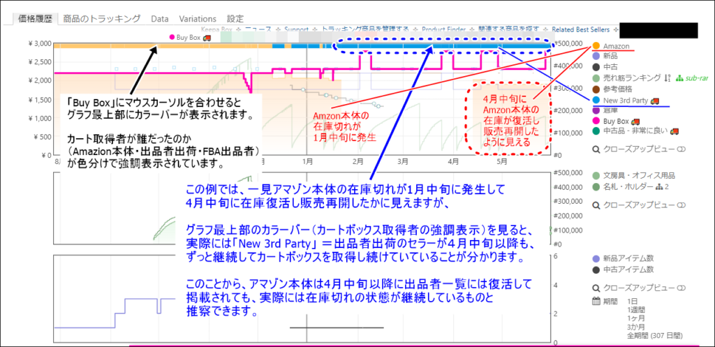 keepaでカートボックス取得者の協調表示